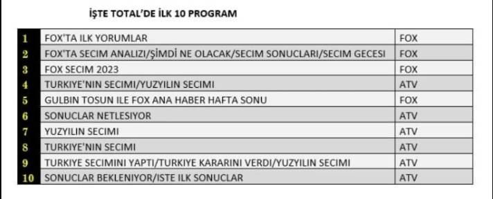 14 Mayıs seçimlerinin reyting sonuçları belli oldu 1