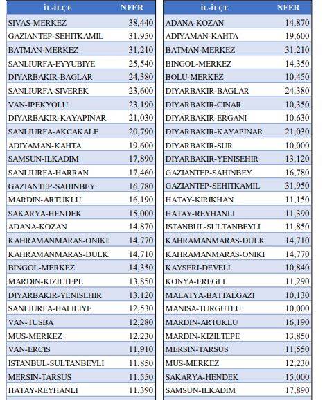 Ünlü araştırma şirketi Erdoğan'a anormal sayıda oy çıktığını iddia etti: Bu sandıklara dikkat! 10