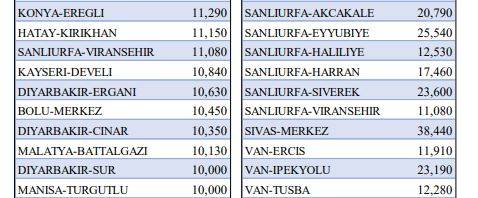 Ünlü araştırma şirketi Erdoğan'a anormal sayıda oy çıktığını iddia etti: Bu sandıklara dikkat! 13