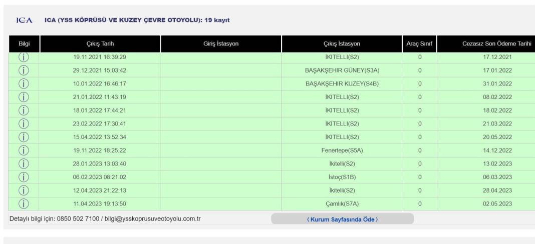 Hiç gitmediği şehirden gelen cezalar Hüseyin Şallı’yı bezdirdi: Plakayı değiştireceğim 3