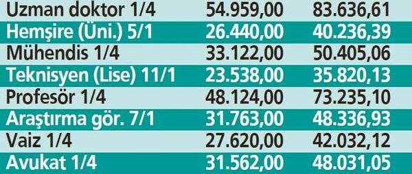 Memur ve emeklinin yeni yılda alacağı maaş ortaya çıktı: Herkesin geliri artacak! İşte tablo tablo hesaplamalar 6