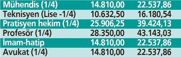 Memur ve emeklinin yeni yılda alacağı maaş ortaya çıktı: Herkesin geliri artacak! İşte tablo tablo hesaplamalar 8