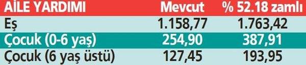 Memur ve emeklinin yeni yılda alacağı maaş ortaya çıktı: Herkesin geliri artacak! İşte tablo tablo hesaplamalar 10