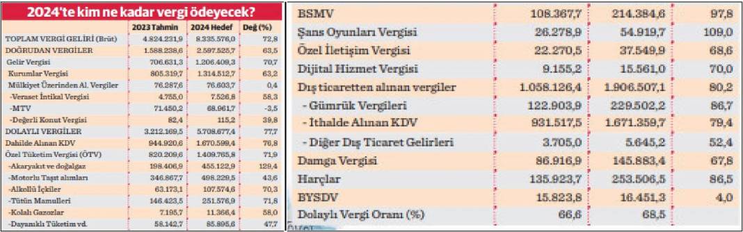 Alkol ve sigaraya rekor zam geliyor! Hazine'ye çok para lazım 7