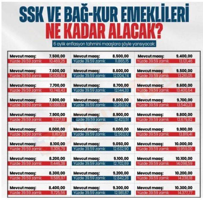 Emeklilerin maaş tablosu ortaya çıktı!  SSK, Bağ-Kur, emekli sandığı ve bütün emekliler dikkat! 2024 emekli zammı belli oldu 13