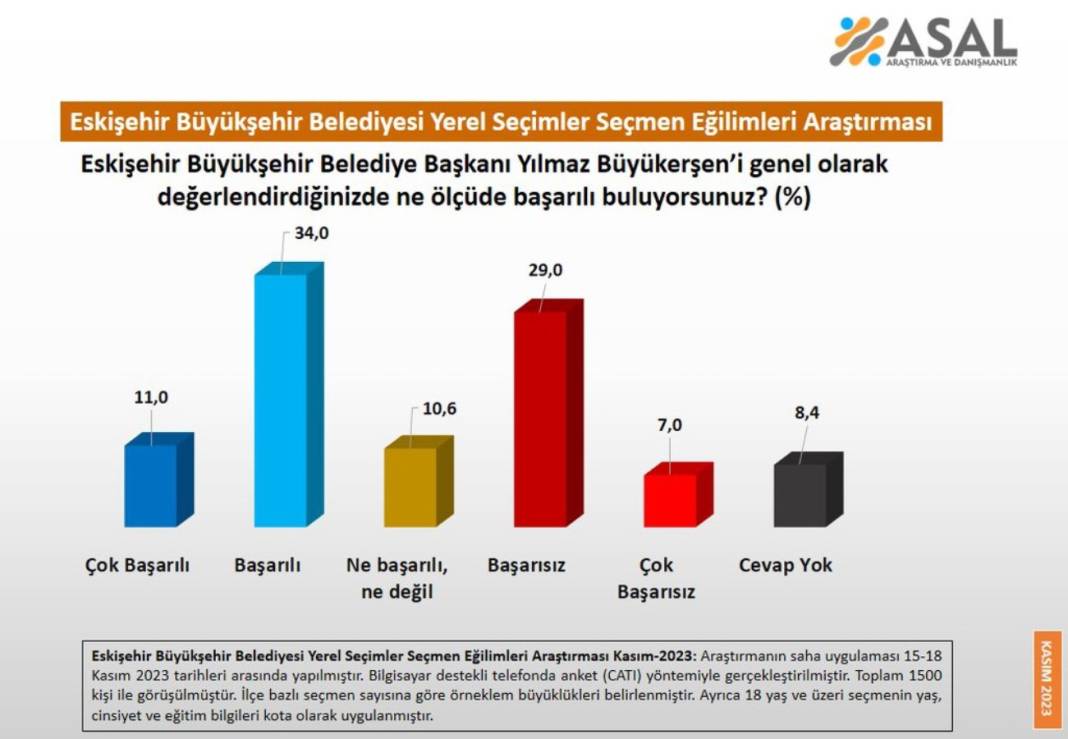 Yerel seçim öncesi 3 büyükşehir başkanına soğuk duş! Dikkat çeken son anket sonuçları 10