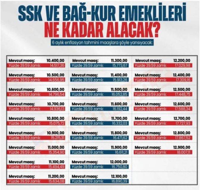 Emeklilerin maaş tablosu ortaya çıktı!  SSK, Bağ-Kur, emekli sandığı ve bütün emekliler dikkat! 2024 emekli zammı belli oldu 12