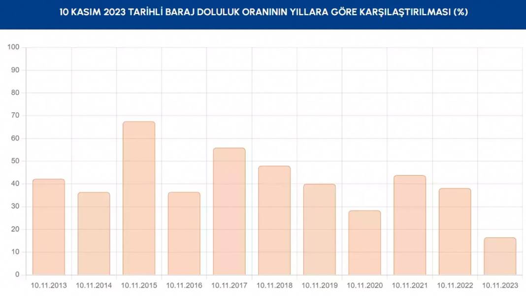 Sağanak sonrası İstanbul barajlarında son durum! İSKİ doluluk oranlarını açıkladı 7