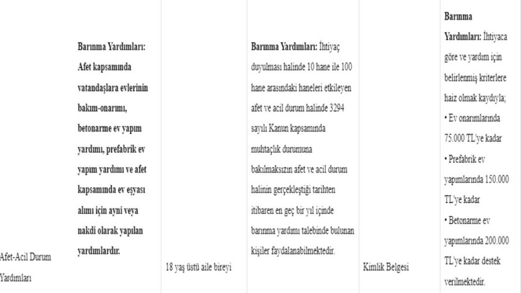 Konut desteğine kimlerin başvurabileceği ortaya çıktı! 200 bin lira nasıl verilecek 5