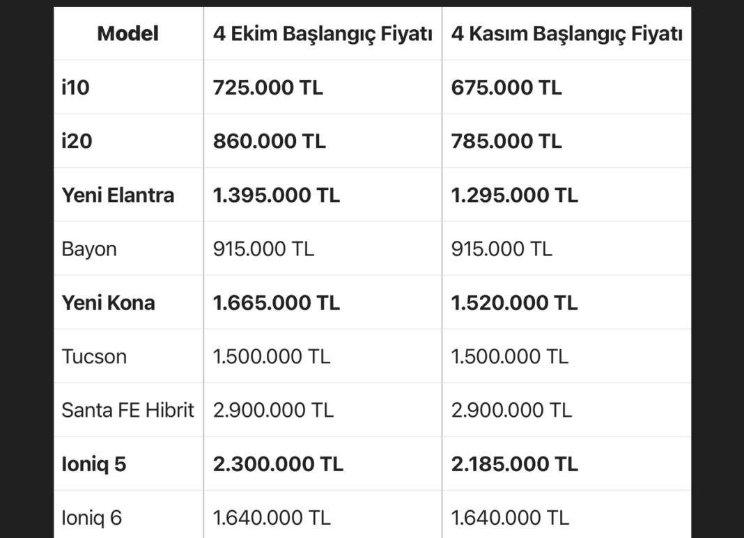 Türkiye'de peynir ekmek gibi satılan markadan Kasım ayına özel fırsat! 100 bin lira indirim yaptılar 14