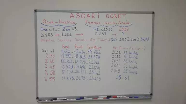 Asgari ücrete yapılacak zammın tablosu ortaya çıktı! İşte 2024 yılının zamlı maaşı... 13