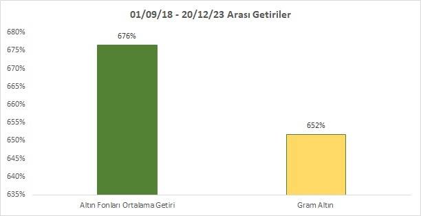 Mert Başaran altından daha çok kazandıran yöntemi açıkladı: Oturduğun yerden 250 bin lira kazanma fırsatı 30