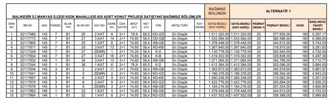 Aylık 4732 liraya ev sahibi olma fırsatı: TOKi'den milyonları heyecanlandıran hamle 8