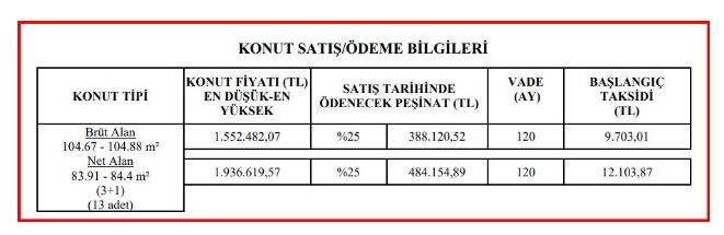 TOKİ'den yeni ucuz konut kampanyası! Son tarih belli oldu 8