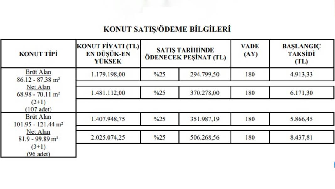 Aylık 5866 liraya 3+1 daire fırsatı: Hiç tapusu olmayanlara TOKİ'den büyük kampanya 8