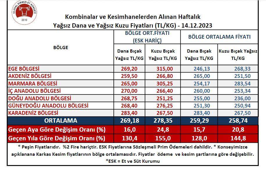 Vatandaş artık rüyasında bile göremeyecek: Kırmızı et fiyatları iyice uçtu 7