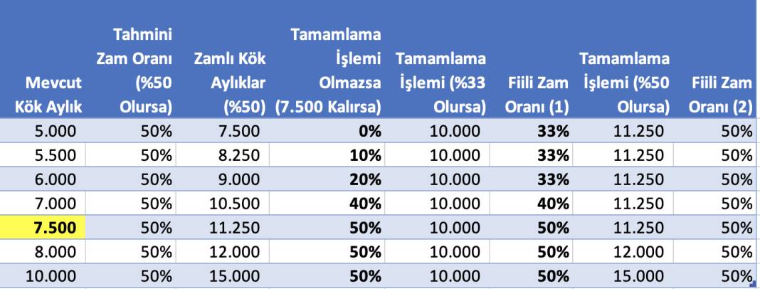 Bu emekliler yüzde 0 zam alacak! Milyonları bekleyen büyük tehlike...Günün en acı haberi 8