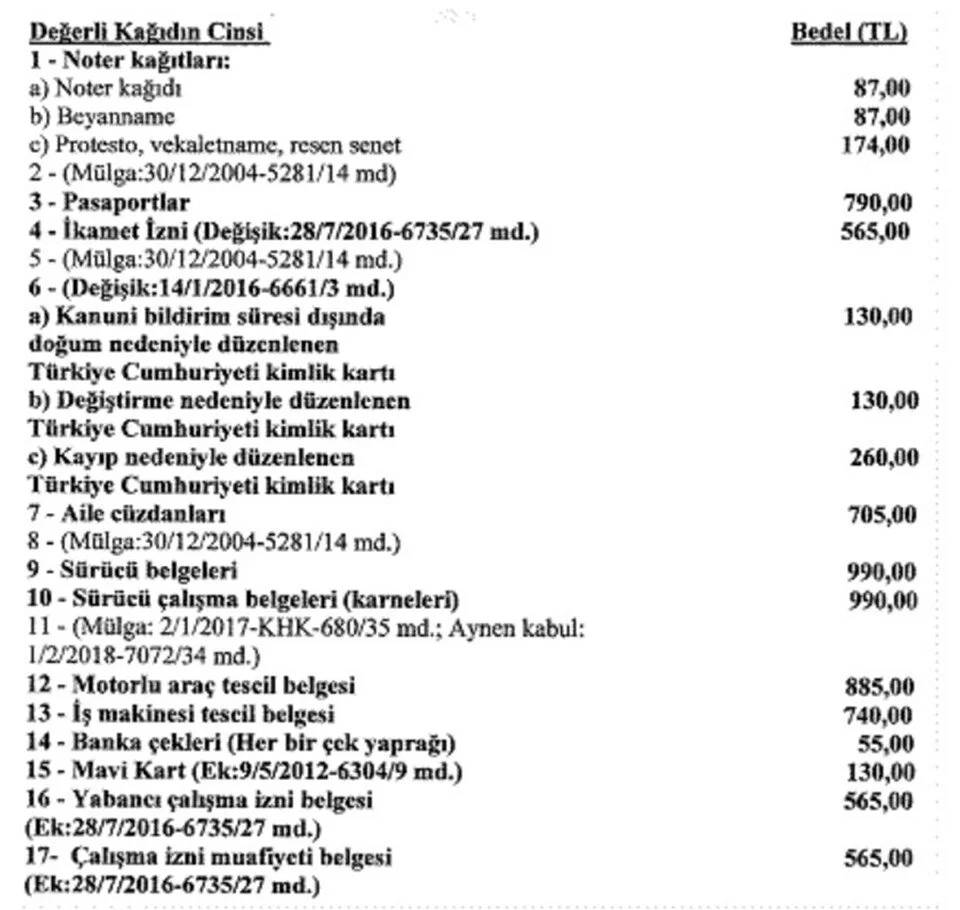 Kimlik, pasaport, ehliyet fiyatları belli oldu: İşte yeni rakamlar... 6