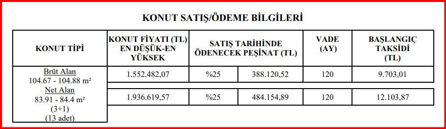 Sudan ucuza 3+1 konut kampanyası başladı: Ev sahibi olmak isteyenlere TOKİ'den yeni fırsat 13