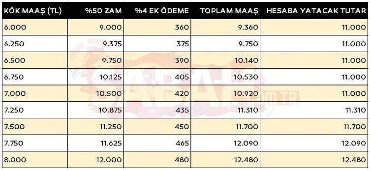 SSK, Bağ-Kur ve bütün emeklilerin alacağı zam ortaya çıktı! 2024 kök maaş tablosu netleşti 16