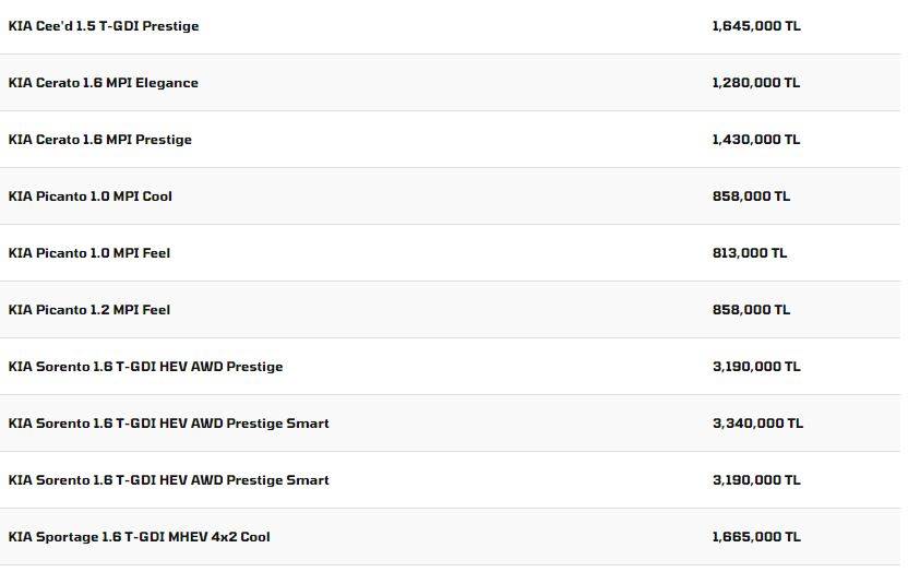 En ucuz modeline neredeyse 1 milyon zam yapıldı: Kia yeni fiyat listesiyle gündem yarattı 11