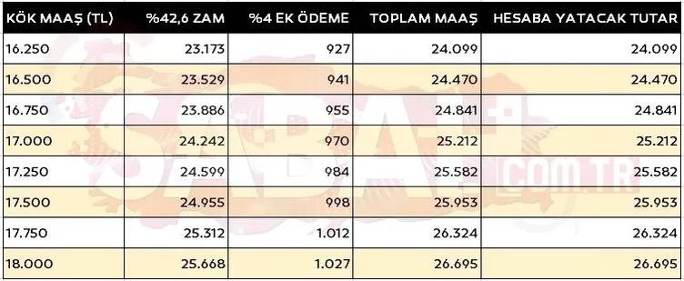 Kök maaşı 5500 ve üzeri olan emeklilerin aylıkları tamamen değişti: Son tablo netleşti! İşte yeni maaş listesi 14