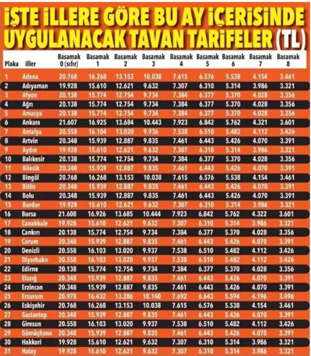 Zorunlu trafik sigortası tavan fiyatları açıklandı! İşte il il yeni fiyatlar 6