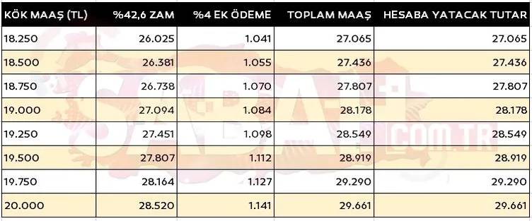 Kök maaşı 5500 ve üzeri olan emeklilerin aylıkları tamamen değişti: Son tablo netleşti! İşte yeni maaş listesi 15