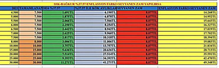 7500 ve altında maaş alanlar dikkat! Yapılacak zam sonrası güncel net maaş tablosu ortaya çıktı 9