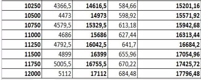 Kök maaş zammı hesaplaması değişti! En düşük emekli maaşı tablosu netleşti 12