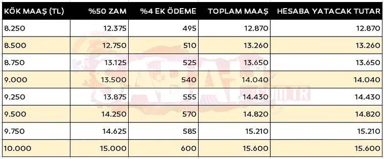 SSK, Bağ-Kur ve bütün emeklilerin alacağı zam ortaya çıktı! 2024 kök maaş tablosu netleşti 17