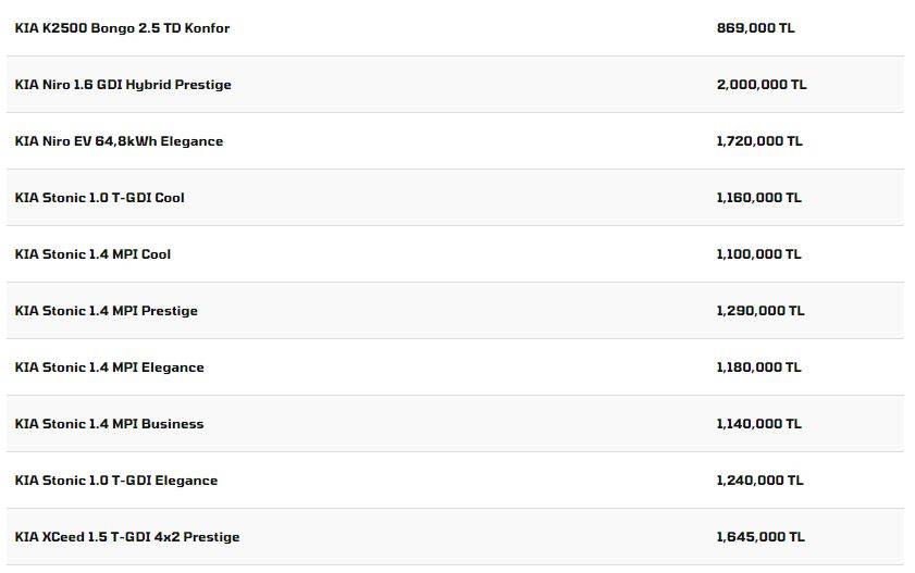 En ucuz modeline neredeyse 1 milyon zam yapıldı: Kia yeni fiyat listesiyle gündem yarattı 13