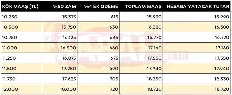 SSK, Bağ-Kur ve bütün emeklilerin alacağı zam ortaya çıktı! 2024 kök maaş tablosu netleşti 18