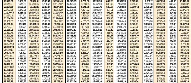 Memur ve emeklilerin yeni zamlı maaş tablosu ortaya çıktı! İşte 2024 yılındaki yeni maaş listesi 14