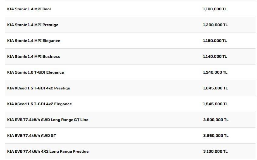 En ucuz modeline neredeyse 1 milyon zam yapıldı: Kia yeni fiyat listesiyle gündem yarattı 14