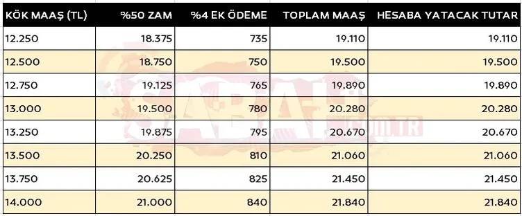 SSK, Bağ-Kur ve bütün emeklilerin alacağı zam ortaya çıktı! 2024 kök maaş tablosu netleşti 19