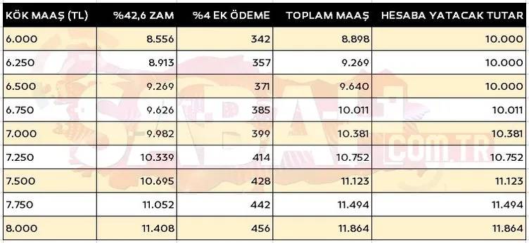 Kök maaşı 5500 ve üzeri olan emeklilerin aylıkları tamamen değişti: Son tablo netleşti! İşte yeni maaş listesi 9