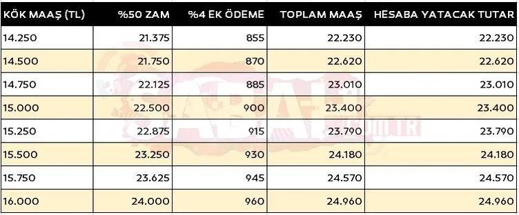 SSK, Bağ-Kur ve bütün emeklilerin alacağı zam ortaya çıktı! 2024 kök maaş tablosu netleşti 20