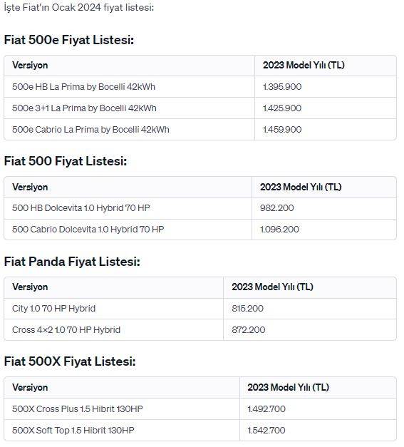 Fiat 2024 fiyat listesi açıklandı: Türkiye'de ondan daha ucuzu yok... 9