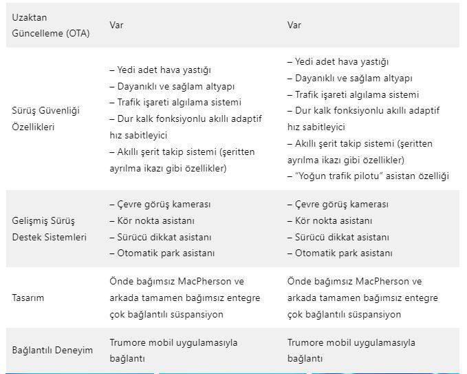 TOGG'un yeni modeli tanıtıldı: İşte piyasayı alt üst edecek T10F fastback... 12