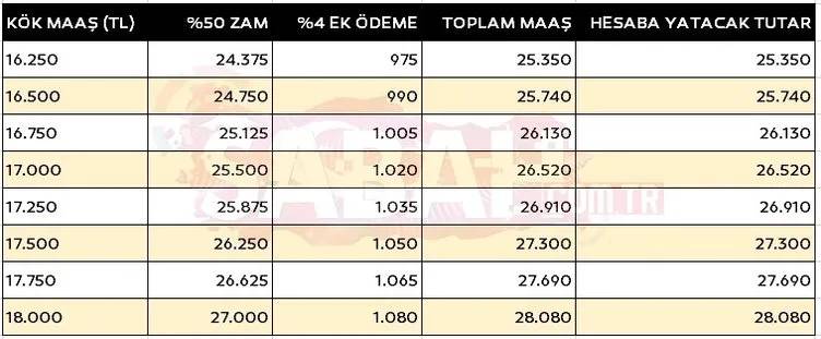 SSK, Bağ-Kur ve bütün emeklilerin alacağı zam ortaya çıktı! 2024 kök maaş tablosu netleşti 21