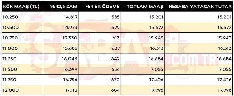 Kök maaşı 5500 ve üzeri olan emeklilerin aylıkları tamamen değişti: Son tablo netleşti! İşte yeni maaş listesi 11