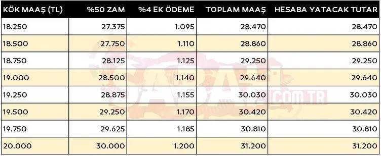 SSK, Bağ-Kur ve bütün emeklilerin alacağı zam ortaya çıktı! 2024 kök maaş tablosu netleşti 22