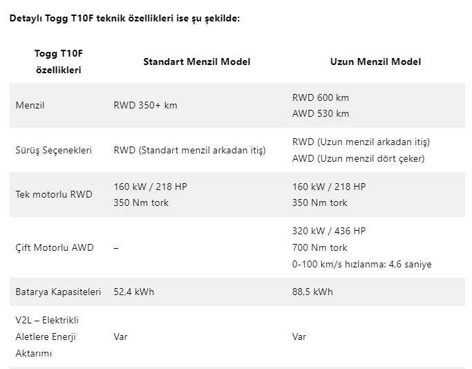 TOGG'un yeni modeli tanıtıldı: İşte piyasayı alt üst edecek T10F fastback... 11