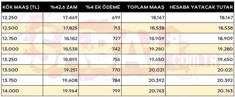 Kök maaşı 5500 ve üzeri olan emeklilerin aylıkları tamamen değişti: Son tablo netleşti! İşte yeni maaş listesi 12