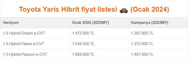 2023'te kapış kapış satılıyordu: Toyota 2024 fiyat listesi belli oldu! 15