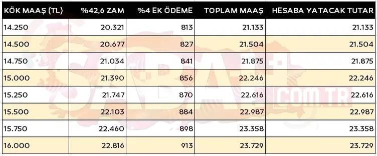 Kök maaşı 5500 ve üzeri olan emeklilerin aylıkları tamamen değişti: Son tablo netleşti! İşte yeni maaş listesi 13