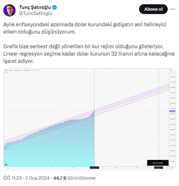 Ünlü ekonomist Tunç Şatıroğlu iktidarın dolar planını sızdırdı! Seçime kadar bunu yapacaklar 7