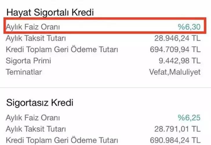 Merkez Bankası'nın faiz kararı sonrası bankaların kredi faizleri uçuşa geçti: 300 bin liranın geri ödemesinde rekor artış 6