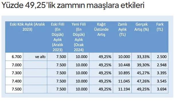 Yapılan maaş zammı sonrası en düşük emekli maaşı ne kadar oldu? Son tablo ortaya çıktı! İşte maaş listesi 9